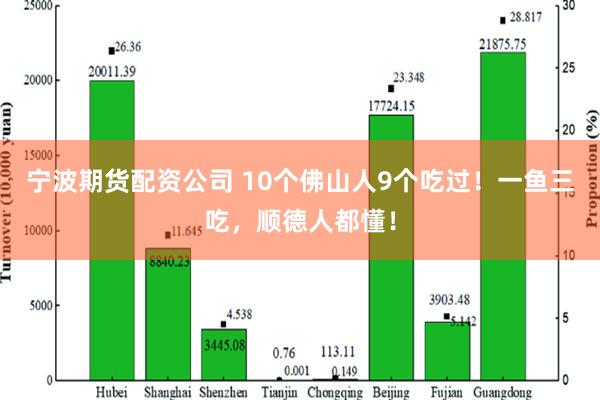 宁波期货配资公司 10个佛山人9个吃过！一鱼三吃，顺德人都懂！