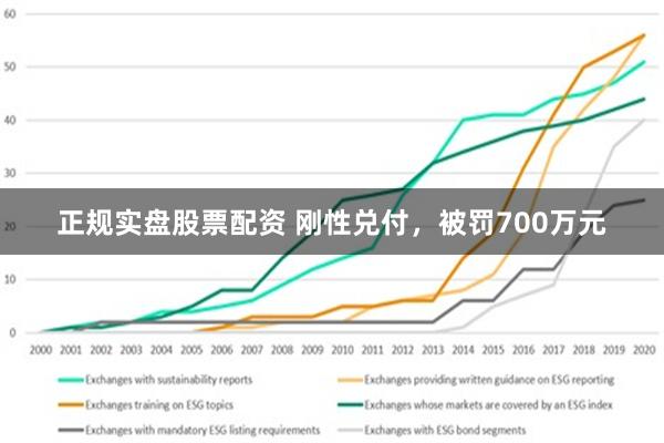 正规实盘股票配资 刚性兑付，被罚700万元