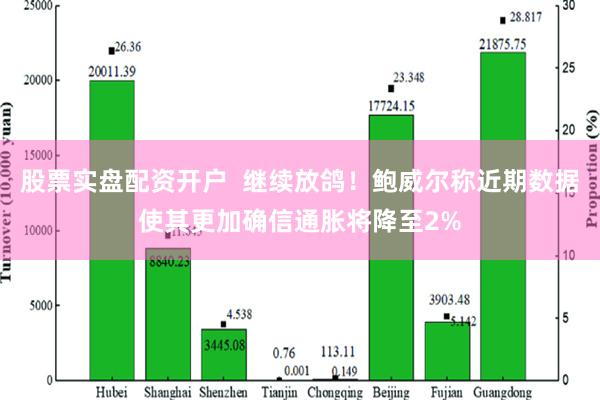 股票实盘配资开户  继续放鸽！鲍威尔称近期数据使其更加确信通胀将降至2%