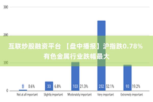 互联炒股融资平台 【盘中播报】沪指跌0.78% 有色金属