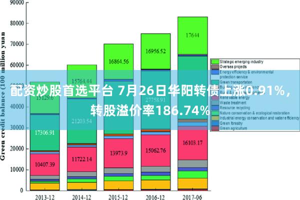 配资炒股首选平台 7月26日华阳转债上涨0.91%，转股溢价率186.74%