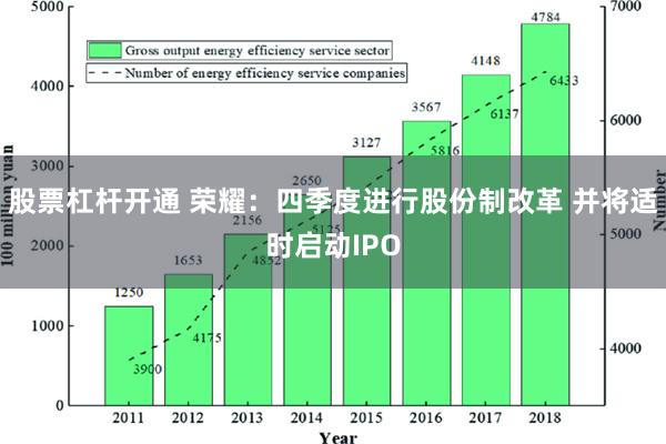 股票杠杆开通 荣耀：四季度进行股份制改革 并将适时启动I