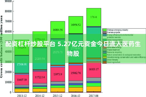 配资杠杆炒股平台 5.27亿元资金今日流入医药生物股