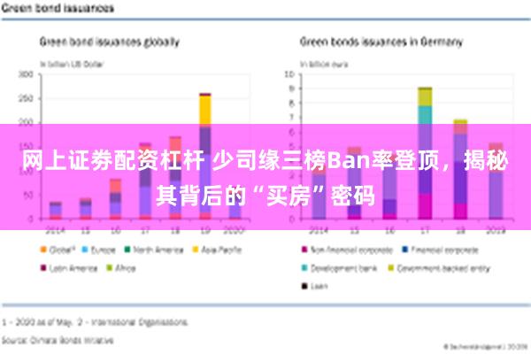 网上证劵配资杠杆 少司缘三榜Ban率登顶，揭秘其背后的“买房”密码