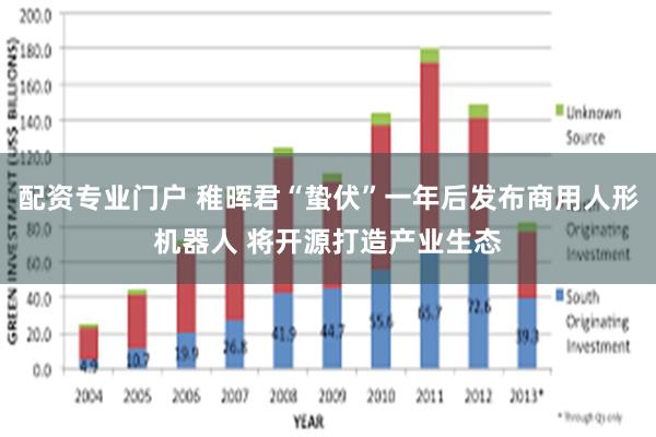 配资专业门户 稚晖君“蛰伏”一年后发布商用人形机器人 将开源打造产业生态