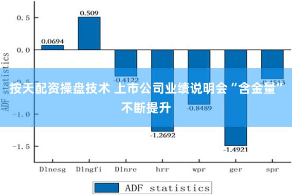 按天配资操盘技术 上市公司业绩说明会“含金量”不断提升