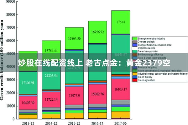 炒股在线配资线上 老古点金：黄金2379空