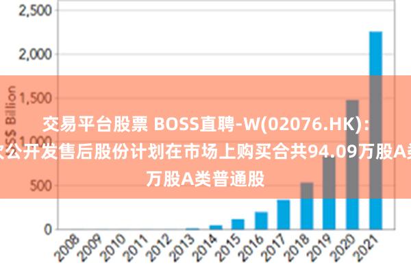 交易平台股票 BOSS直聘-W(02076.HK)：根据