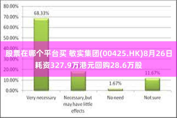 股票在哪个平台买 敏实集团(00425.HK)8月26日耗资327.9万港元回购28.6万股