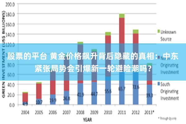 股票的平台 黄金价格飙升背后隐藏的真相：中东紧张局势会引爆新一轮避险潮吗？