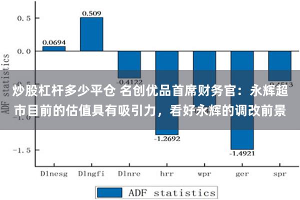 炒股杠杆多少平仓 名创优品首席财务官：永辉超市目前的估值具有吸引力，看好永辉的调改前景