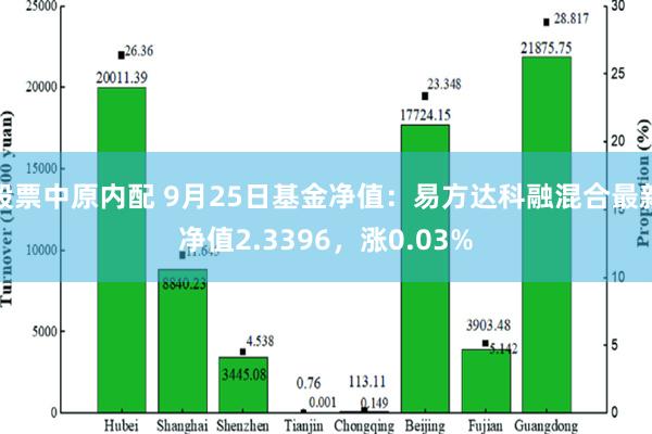 股票中原内配 9月25日基金净值：易方达科融混合最新净值2.3396，涨0.03%