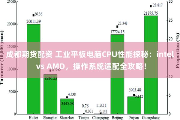 成都期货配资 工业平板电脑CPU性能探秘：intel vs 