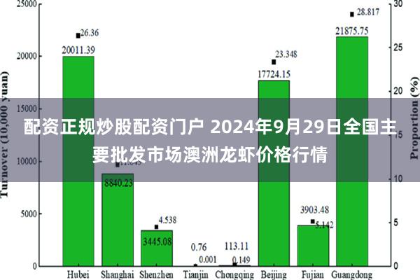 配资正规炒股配资门户 2024年9月29日全国主要批发市