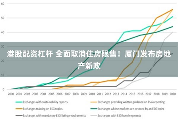 港股配资杠杆 全面取消住房限售！厦门发布房地产新政