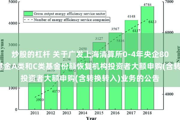 炒股的杠杆 关于广发上海清算所0-4年央企80债券指数证