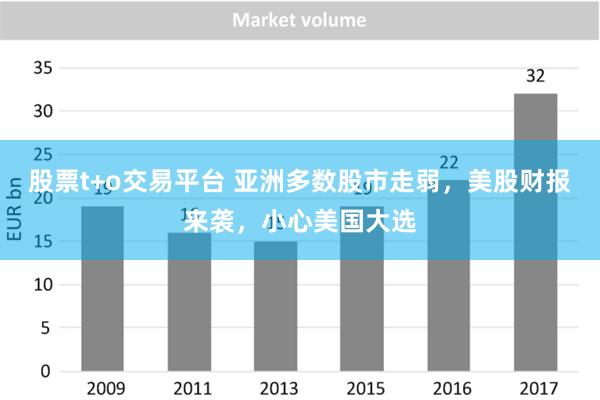 股票t+o交易平台 亚洲多数股市走弱，美股财报来袭，小心美国大选