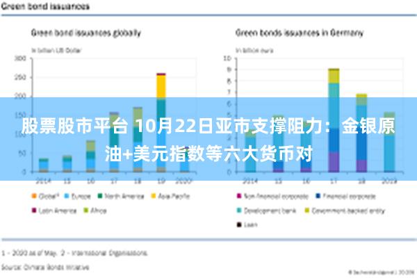 股票股市平台 10月22日亚市支撑阻力：金银原油+美元指