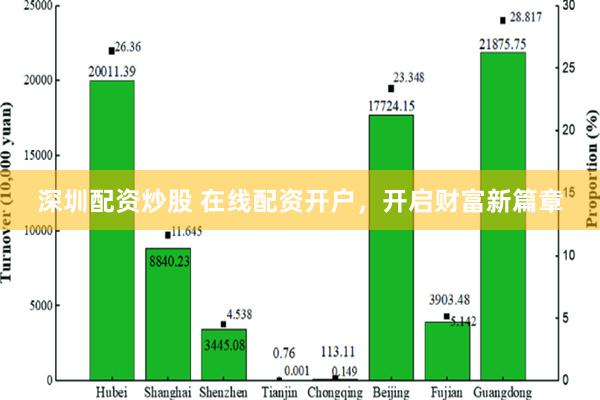 深圳配资炒股 在线配资开户，开启财富新篇章