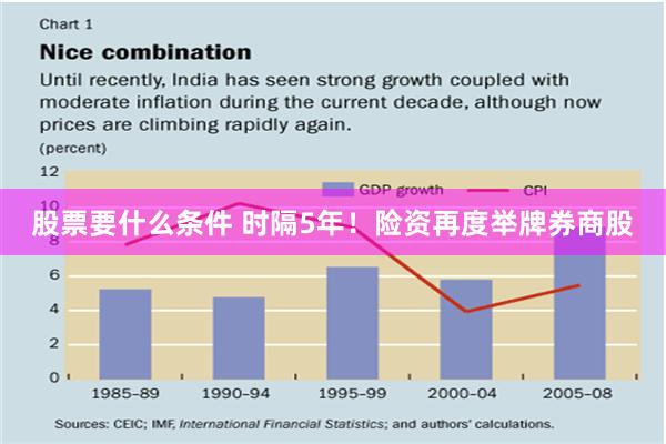 股票要什么条件 时隔5年！险资再度举牌券商股