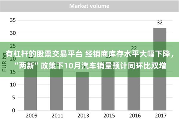 有杠杆的股票交易平台 经销商库存水平大幅下降，“两新”政策下10月汽车销量预计同环比双增