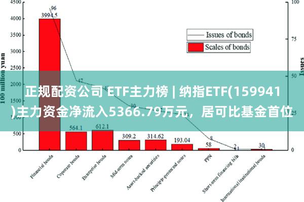 正规配资公司 ETF主力榜 | 纳指ETF(159941