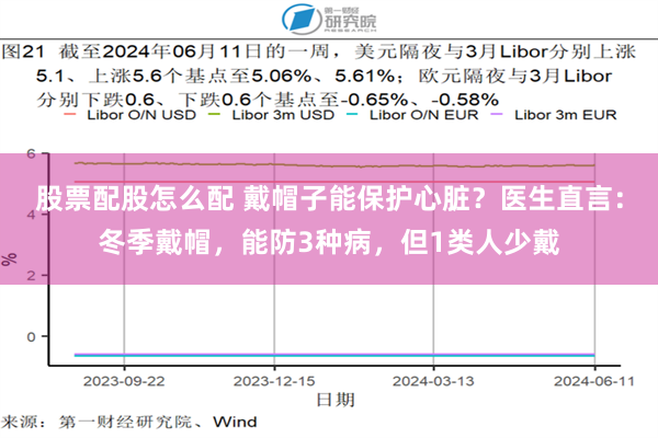 股票配股怎么配 戴帽子能保护心脏？医生直言：冬季戴帽，能防3种病，但1类人少戴