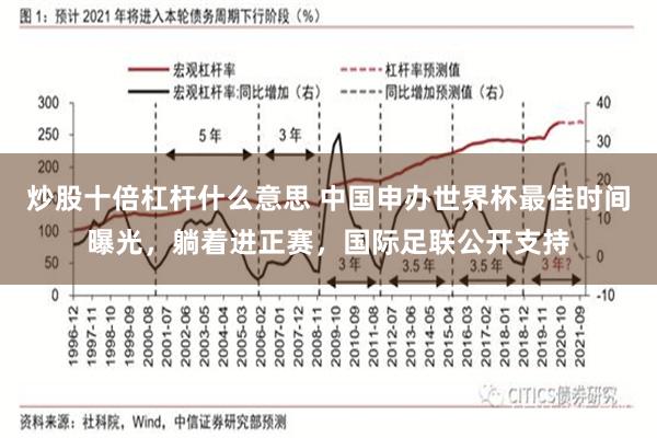 炒股十倍杠杆什么意思 中国申办世界杯最佳时间曝光，躺着进正赛，国际足联公开支持