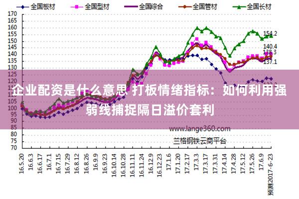 企业配资是什么意思 打板情绪指标：如何利用强弱线捕捉隔日溢价套利