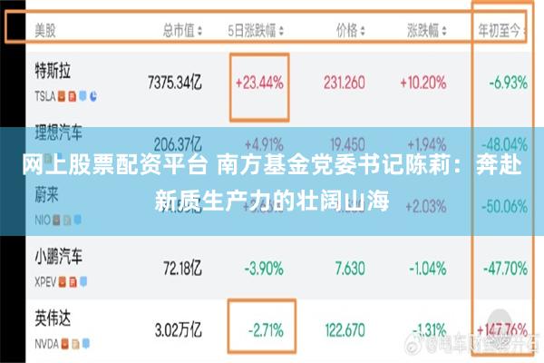 网上股票配资平台 南方基金党委书记陈莉：奔赴新质生产力的壮阔山海