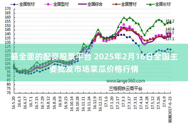 最全面的配资股票平台 2025年2月16日全国主要批发市场菜瓜价格行情